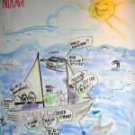 nuläge exempel nuläge exempel
